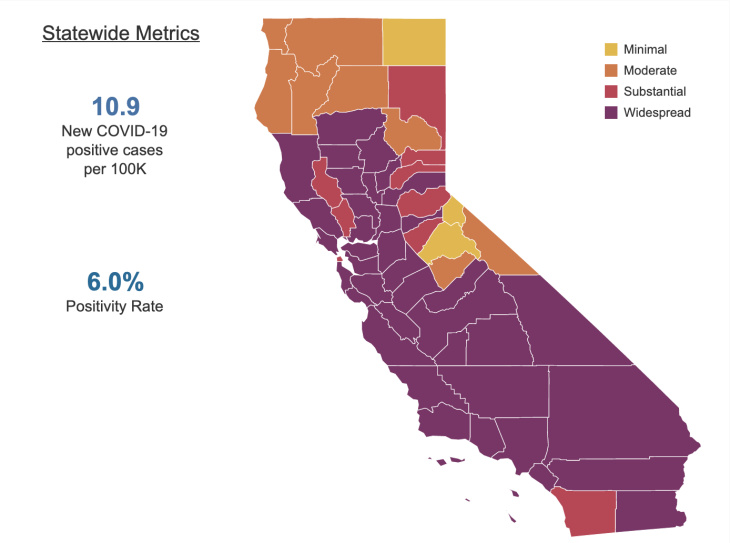 California Statewide Metrics