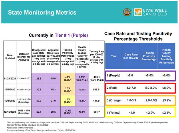 State Monitoring Metrics